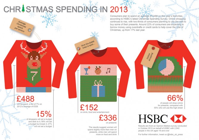 The cost of Christmas | Stylish London Living